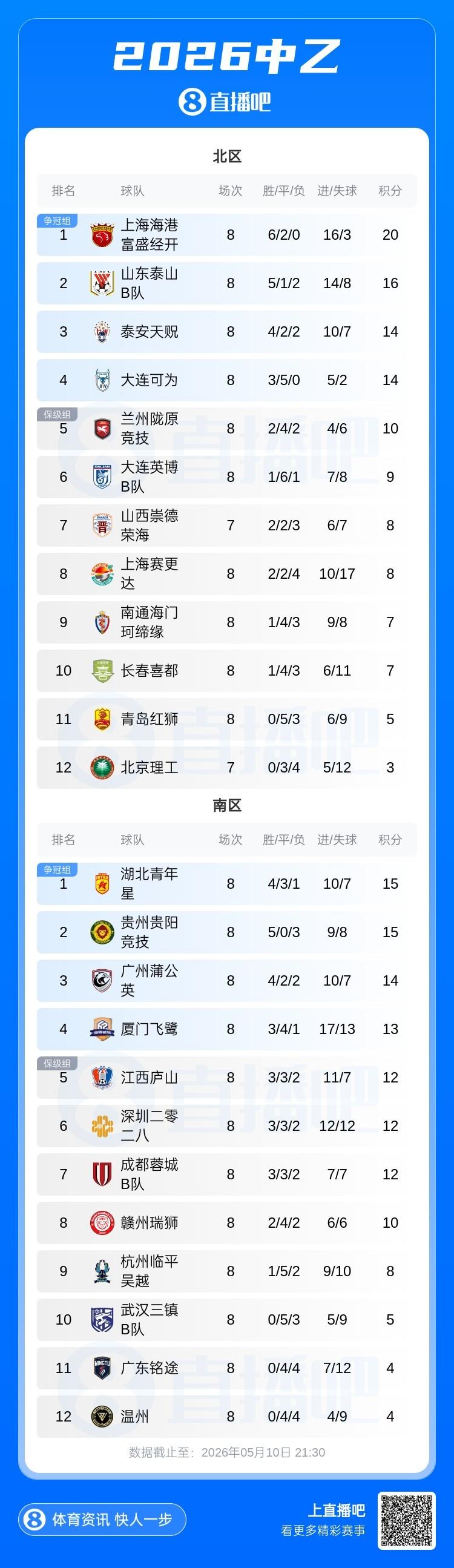 梅开二度！哈兰德社媒晒全场最佳球员奖杯：征程继续！